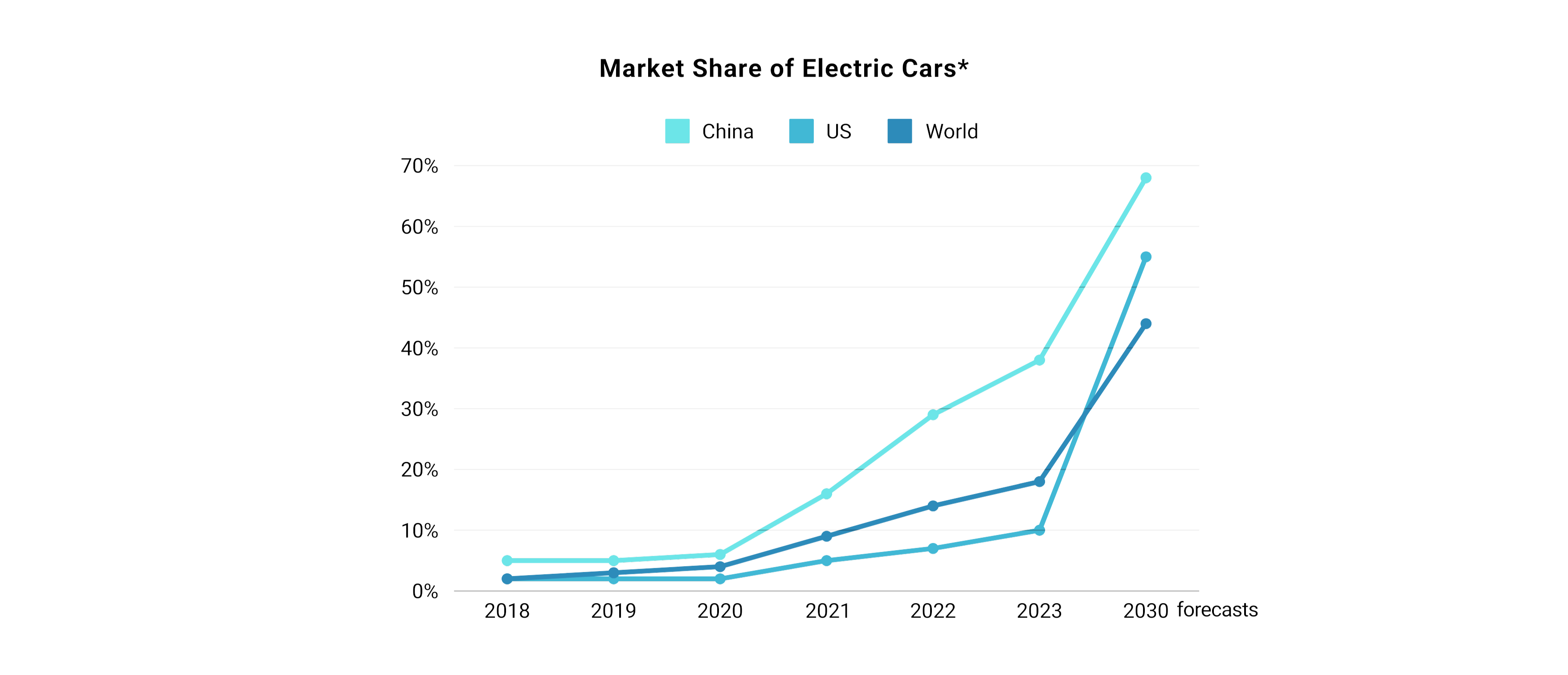  A Glimpse into Decarbonisation's Vast Potential: Three Promising Technologies