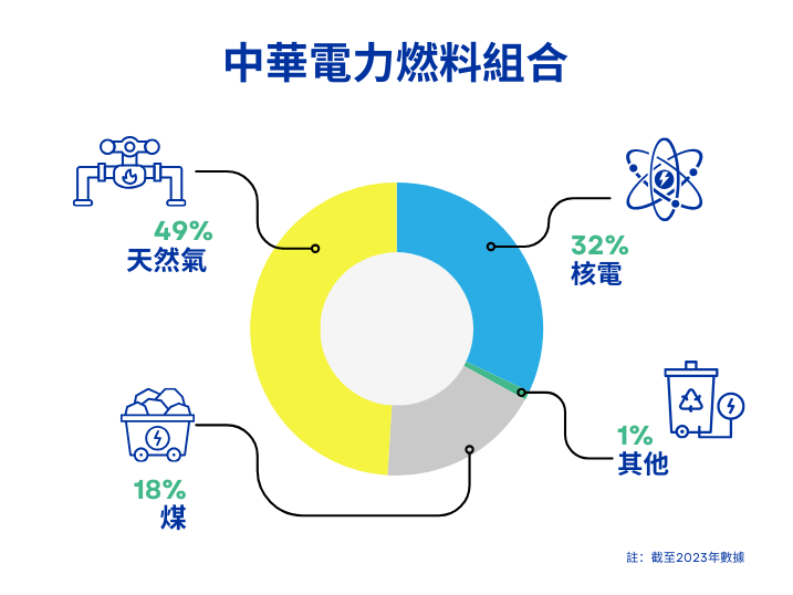 回望中電的可持續發展