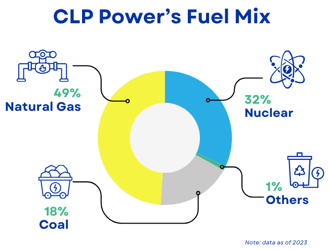 A Look Back on CLP’s Road to Sustainability