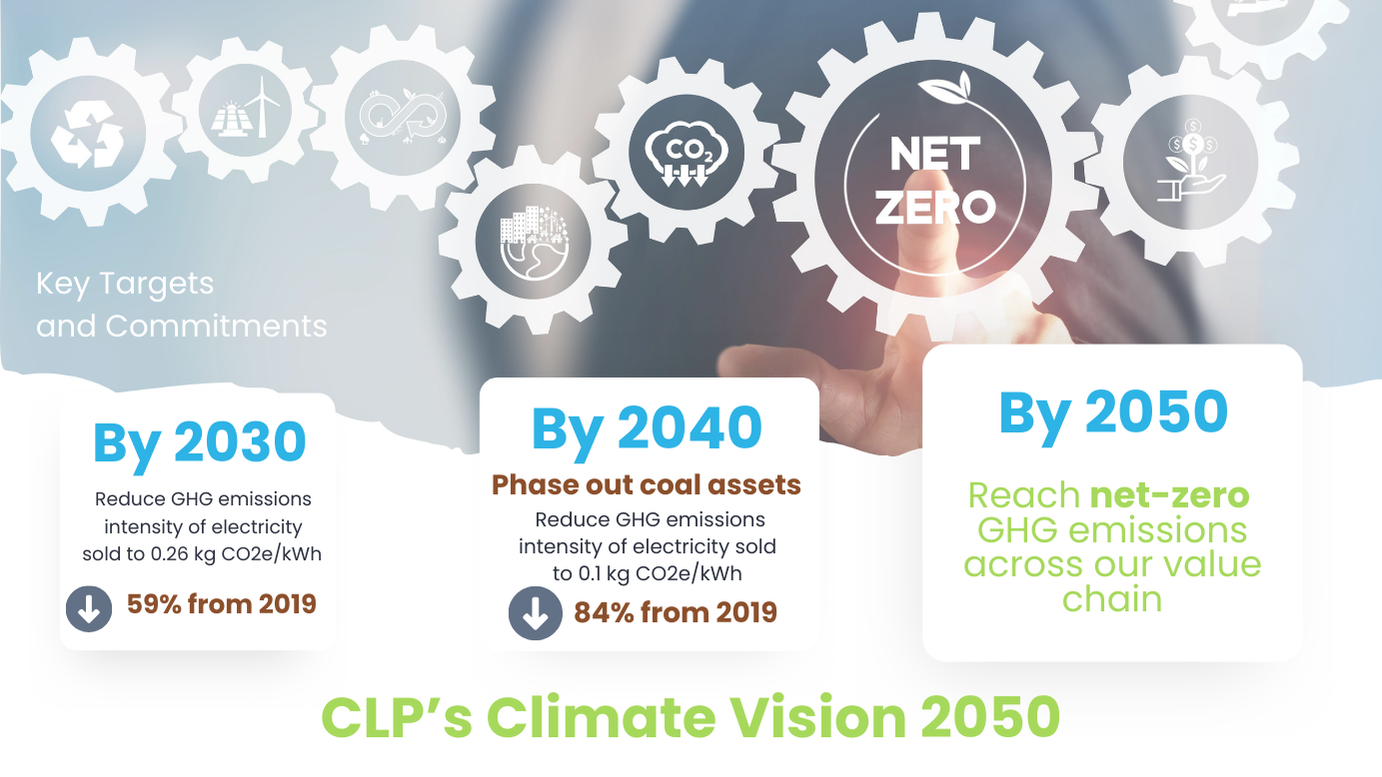 A Look Back on CLP’s Road to Sustainability