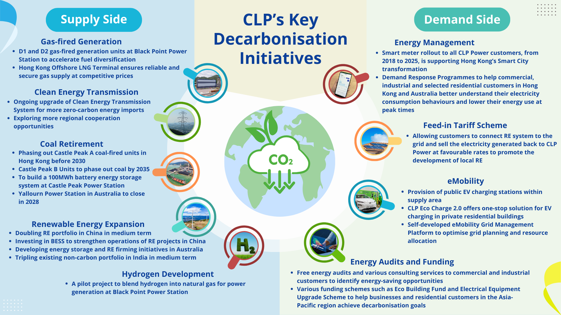 A Look Back on CLP’s Road to Sustainability