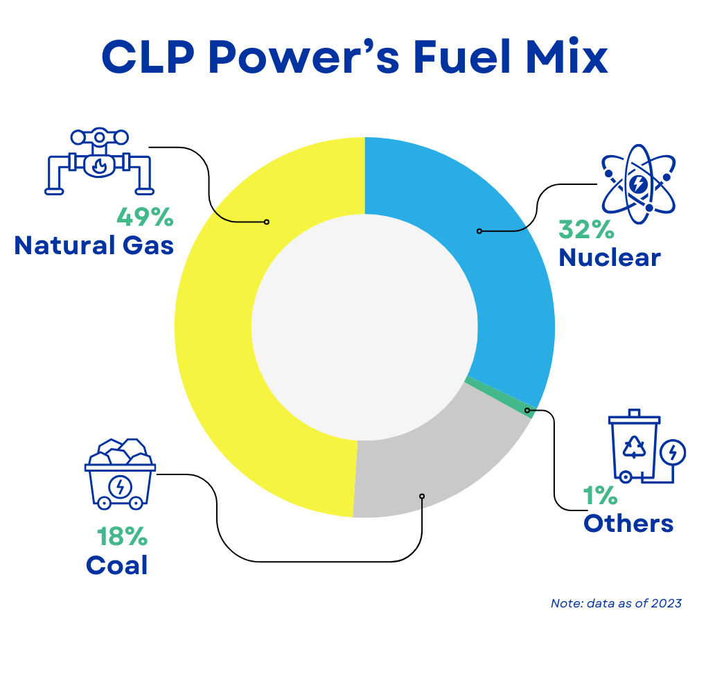 A Look Back on CLP’s Road to Sustainability