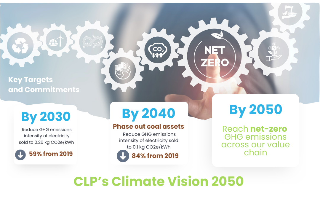 A Look Back on CLP’s Road to Sustainability