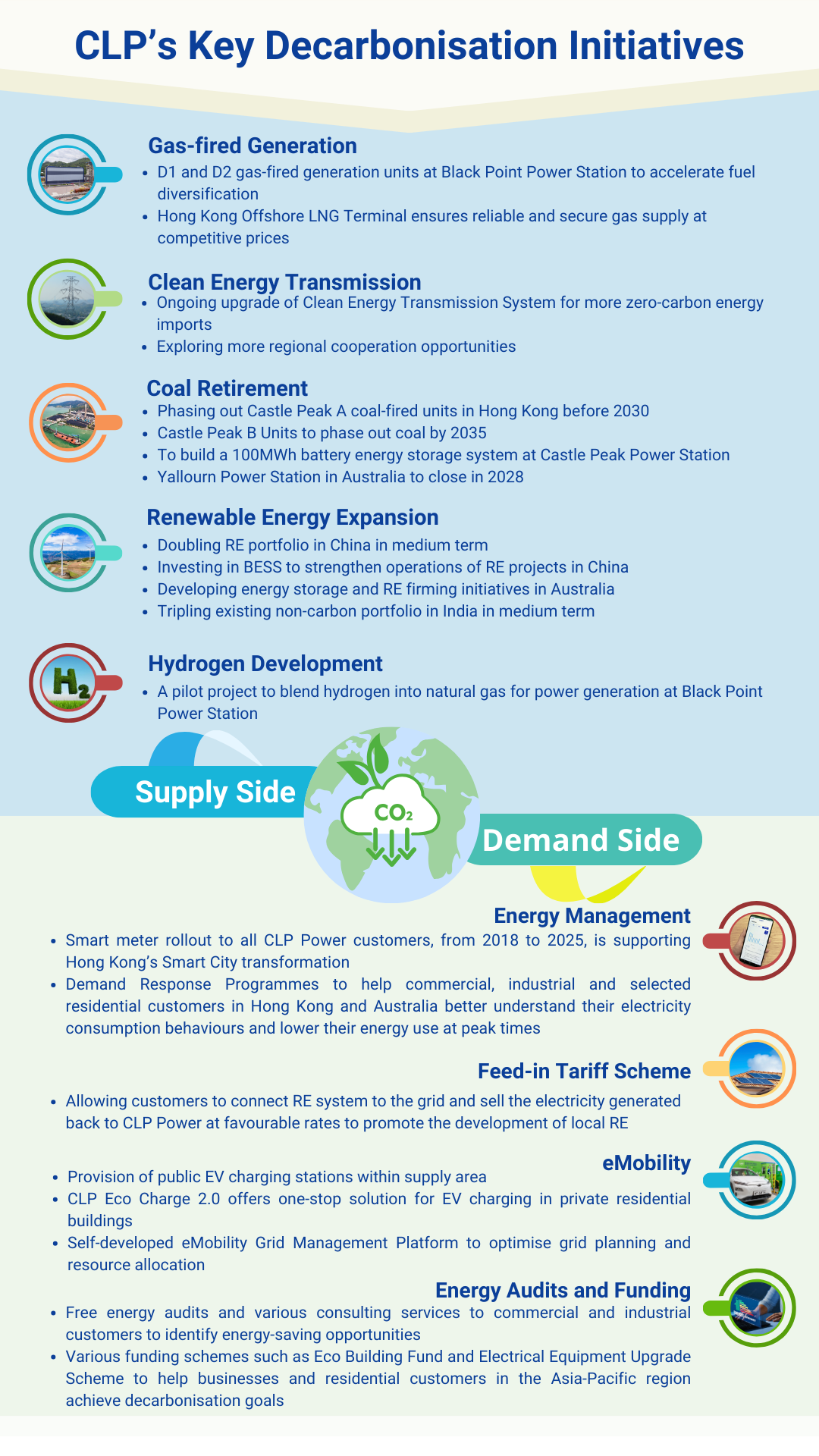 A Look Back on CLP’s Road to Sustainability