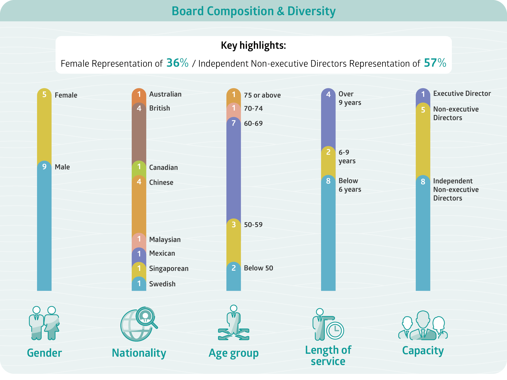 CLP Group Board Diversity