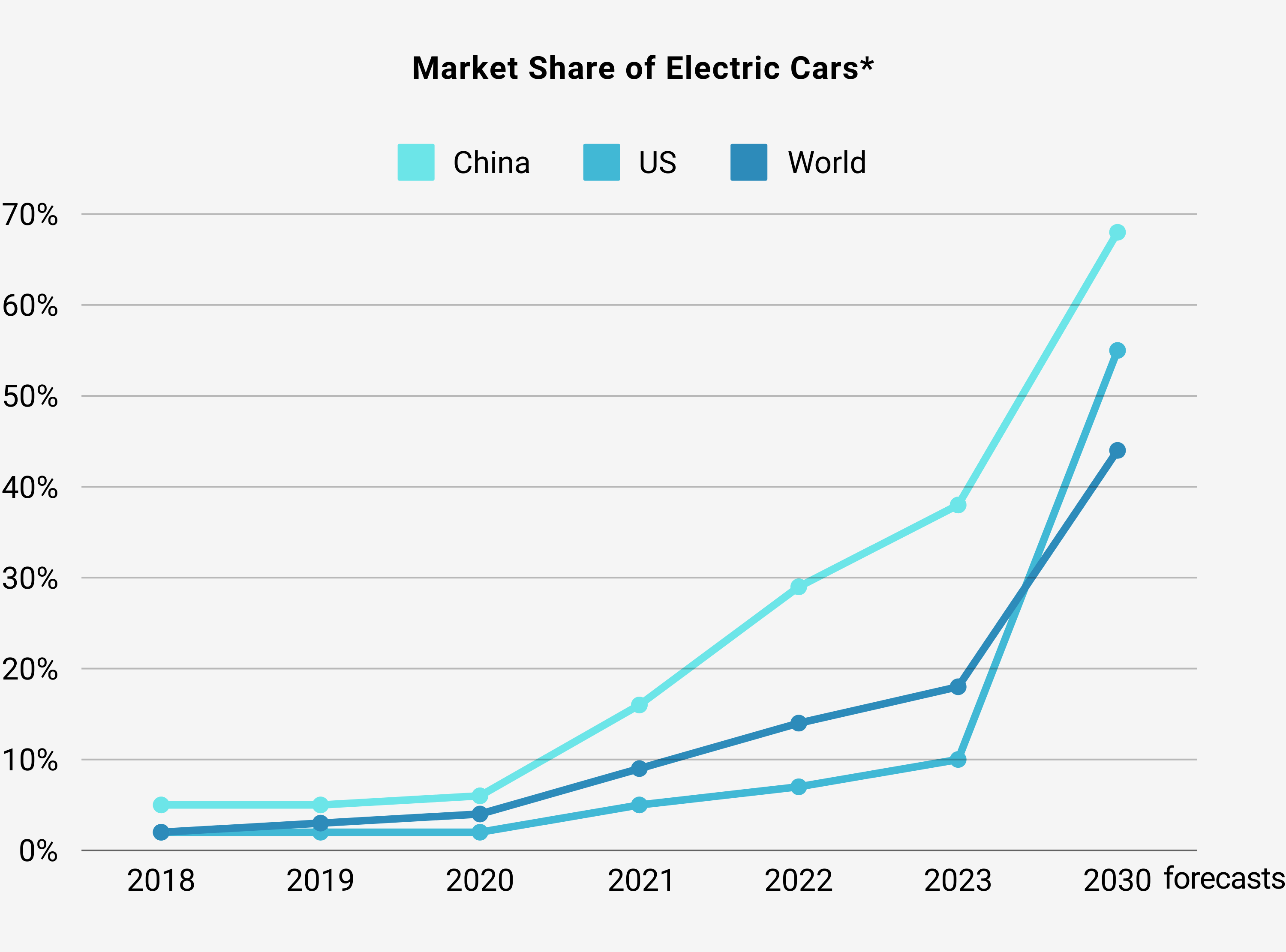  A Glimpse into Decarbonisation's Vast Potential: Three Promising Technologies