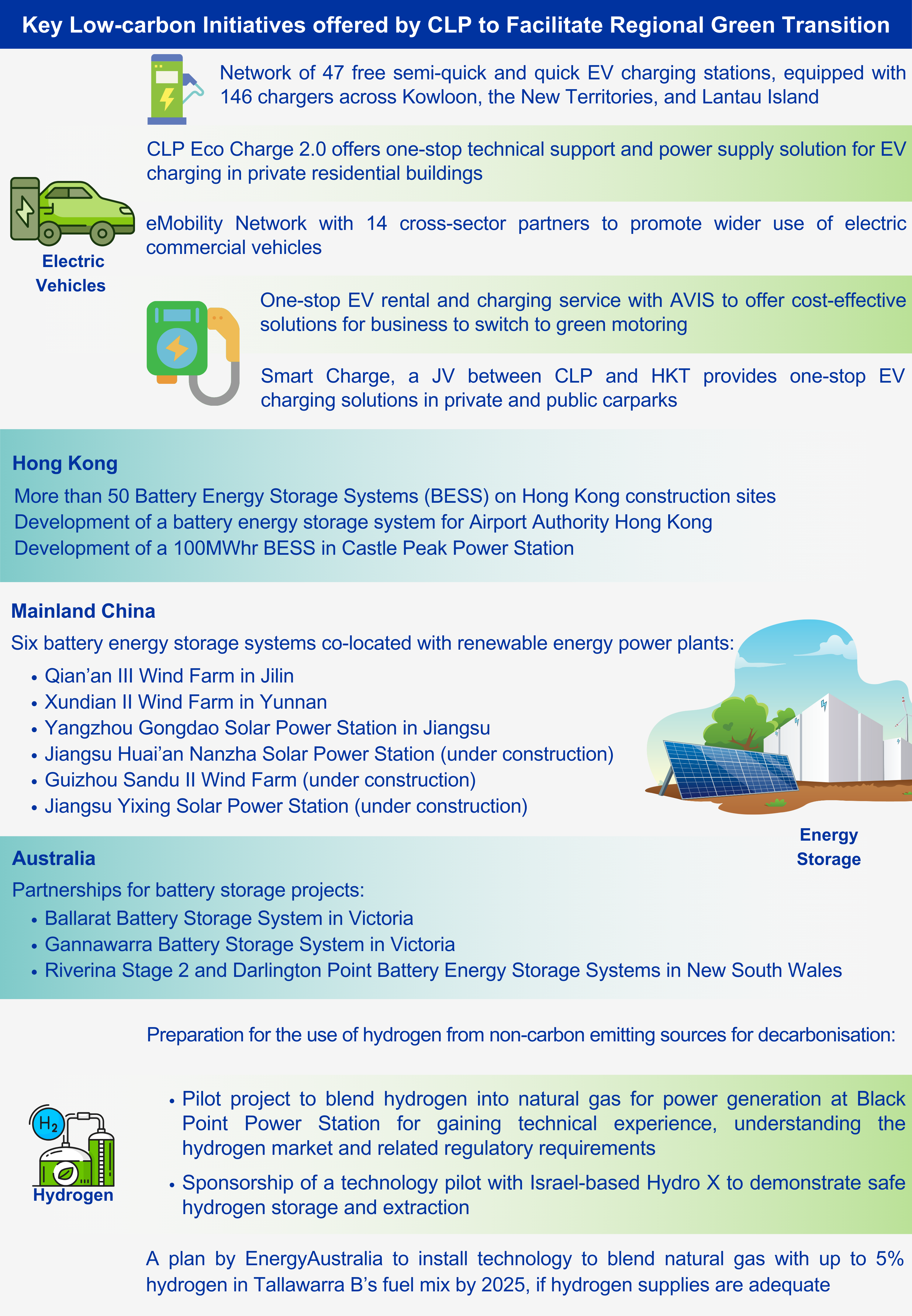  A Glimpse into Decarbonisation's Vast Potential: Three Promising Technologies